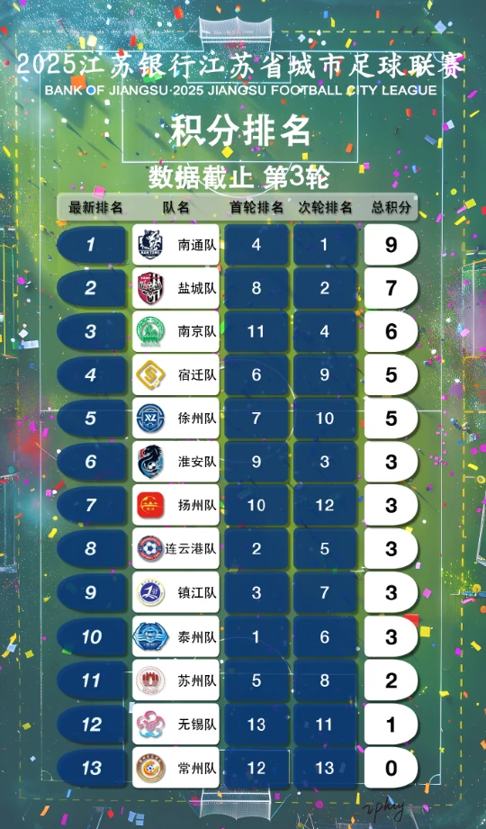 苏超赛程2025赛程表,2025江苏省城市足球联赛赛程表一览