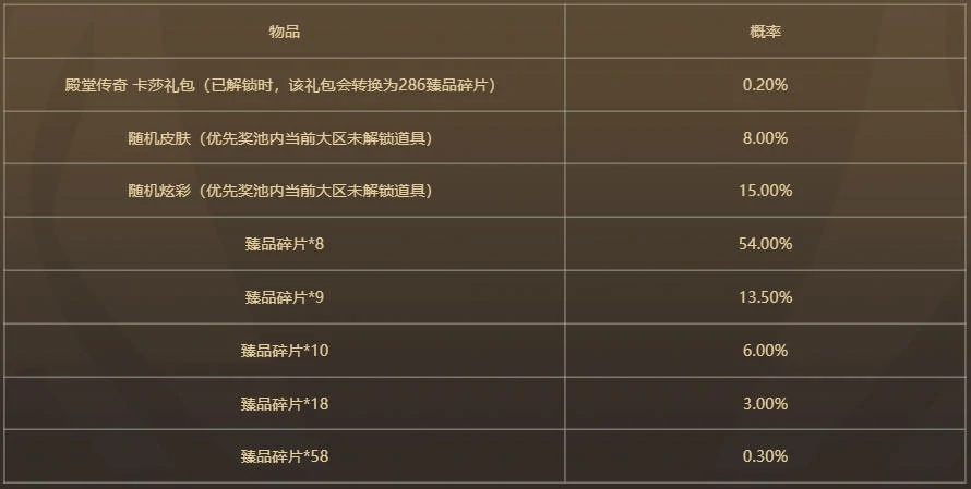英雄联盟,名人堂臻品宝箱活动,英雄联盟