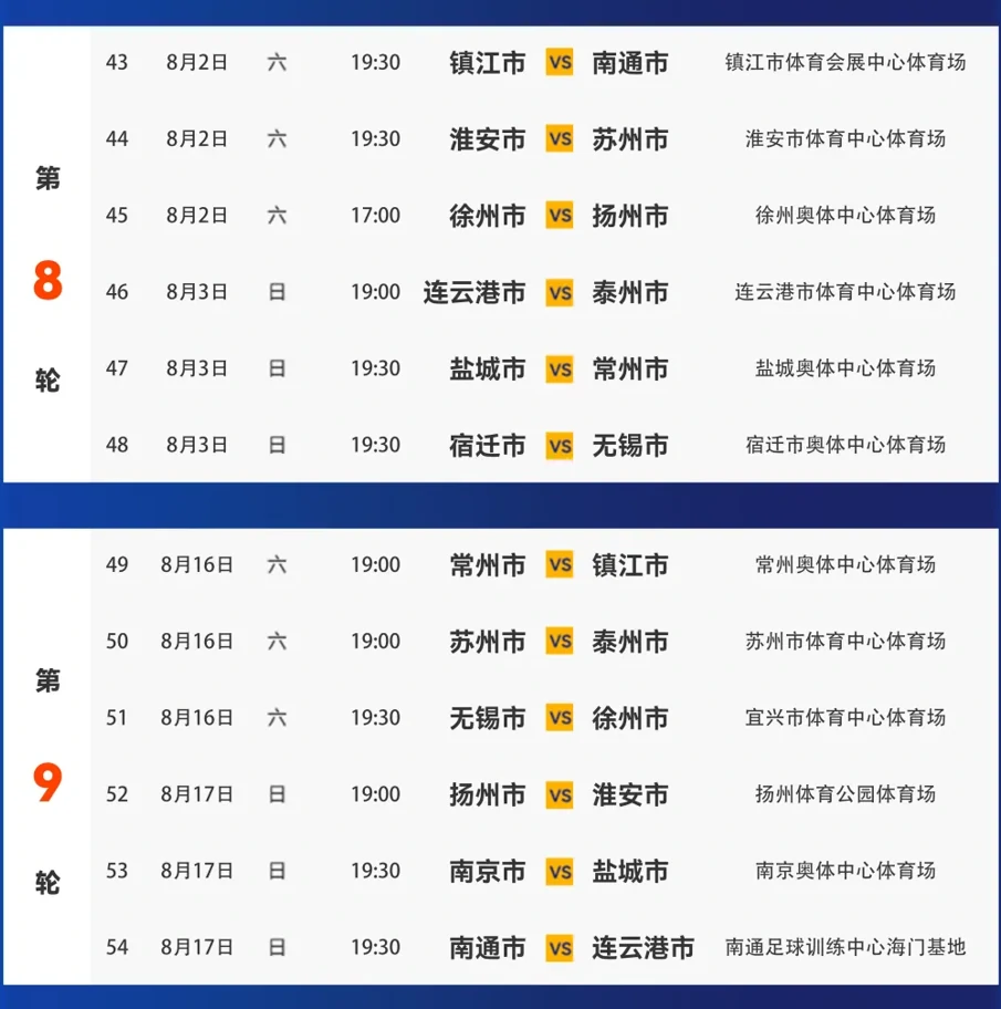苏超赛程2025赛程表,2025江苏省城市足球联赛赛程表一览