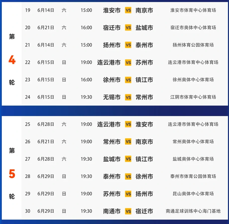 苏超赛程2025赛程表,2025江苏省城市足球联赛赛程表一览