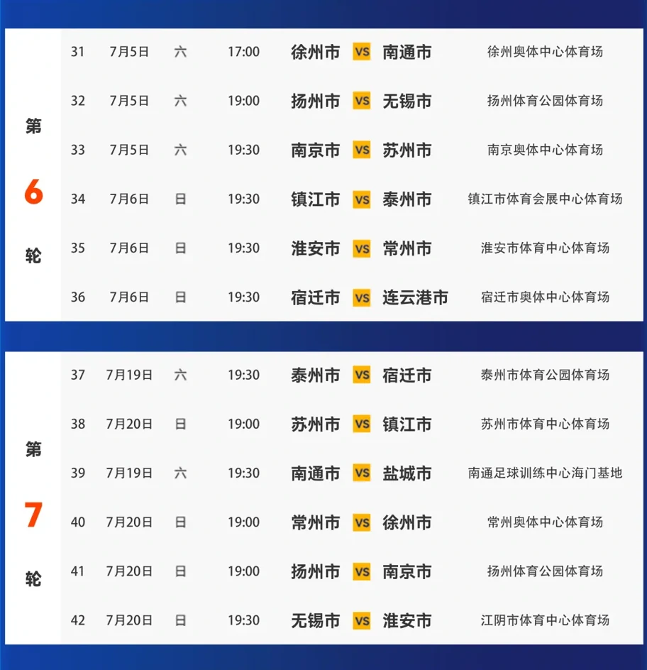 苏超赛程2025赛程表,2025江苏省城市足球联赛赛程表一览