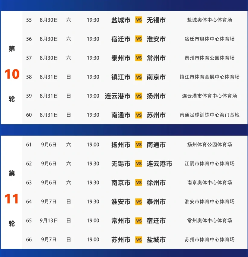 苏超赛程2025赛程表,2025江苏省城市足球联赛赛程表一览