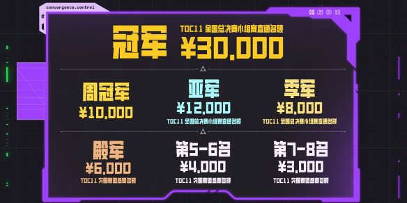 云顶之弈,TOC11奖金