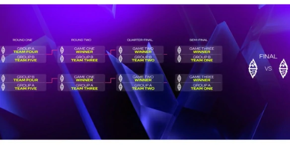 DOTA2,BLAST Slam III赛制是什么,dota2BLAST Slam III赛事赛制介绍