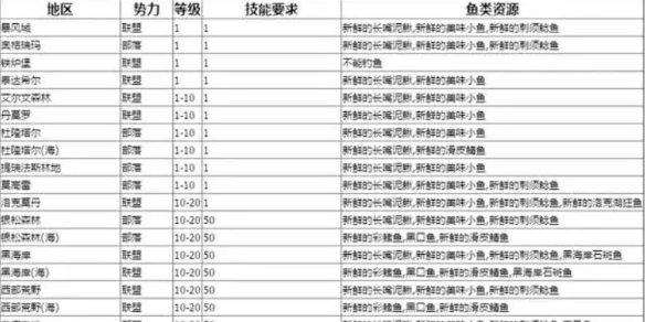 魔兽世界,tbc钓鱼1-375最省材料攻略,魔兽世界tbc钓鱼1-375最省材料速冲攻略,魔兽世界