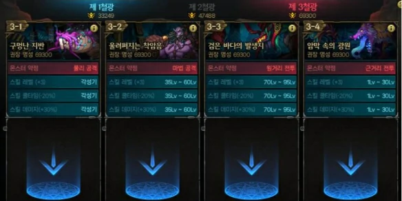 DNF,DNF噩梦释放全临界值血量表,噩梦释放全临界值血量表一览,DNF