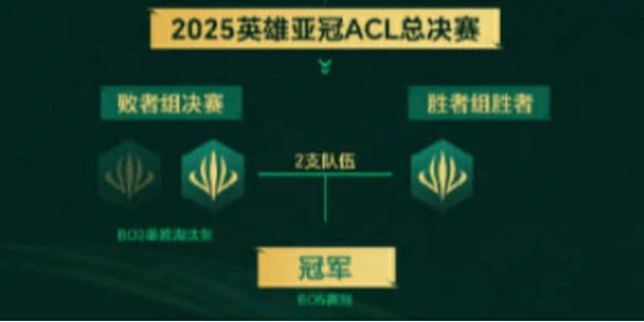 云顶之弈,2025ACL冠军