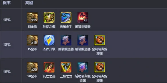 云顶之弈,崇高冒险奖励列表