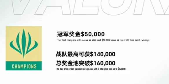无畏契约,无畏契约ACL比赛奖金多少,无畏契约ACL比赛奖金介绍,无畏契约