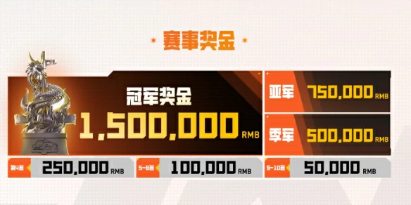 穿越火线,穿越火线cfpls26比赛奖金多少,穿越火线cfpls26比赛奖金介绍,穿越火线