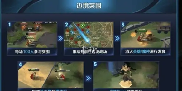 王者荣耀,边境突围英雄强度排行,王者荣耀