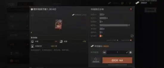 暗区突围,市场,赚钱,暗区突围