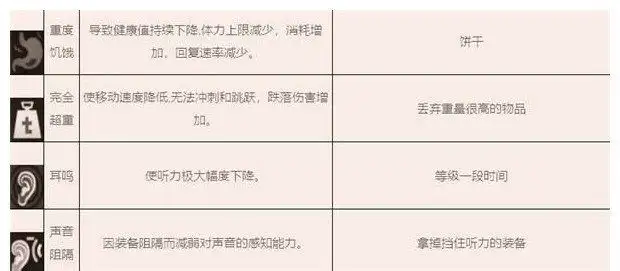 暗区突围,异常状态,暗区突围