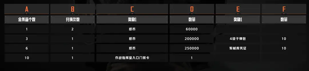 暗区突围,追捕行动,奖励,暗区突围
