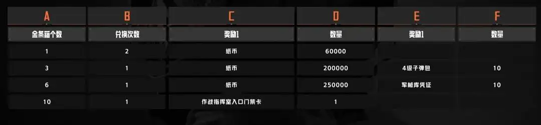 暗区突围,追捕行动阶段二,暗区突围