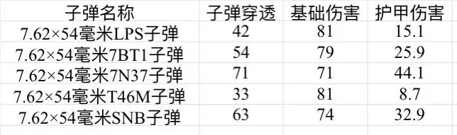 暗区突围,莫辛纳甘,配件,改枪,暗区突围