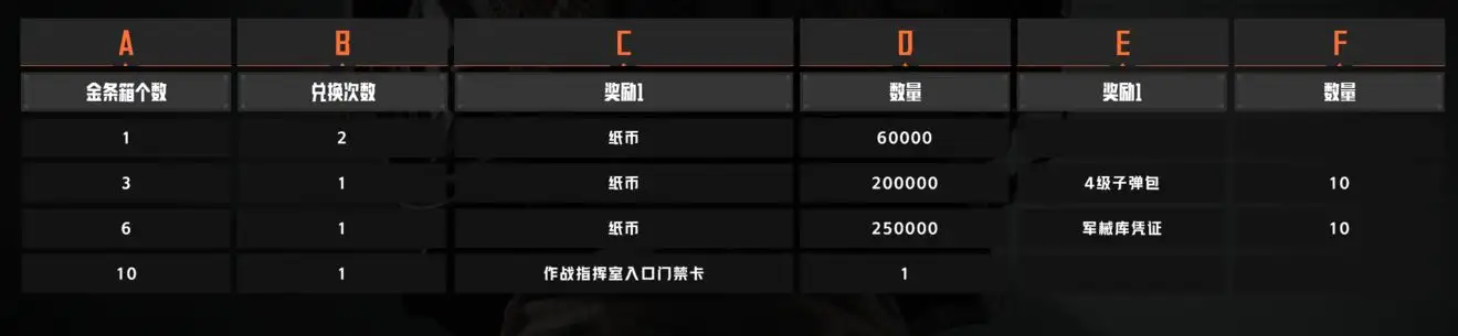 暗区突围,追捕行动,boss,刷新点,暗区突围