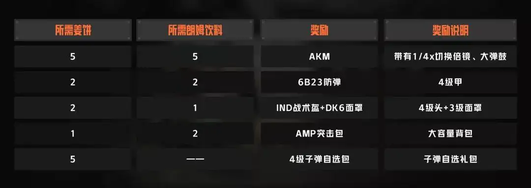 暗区突围,冬日礼物,活动,暗区突围