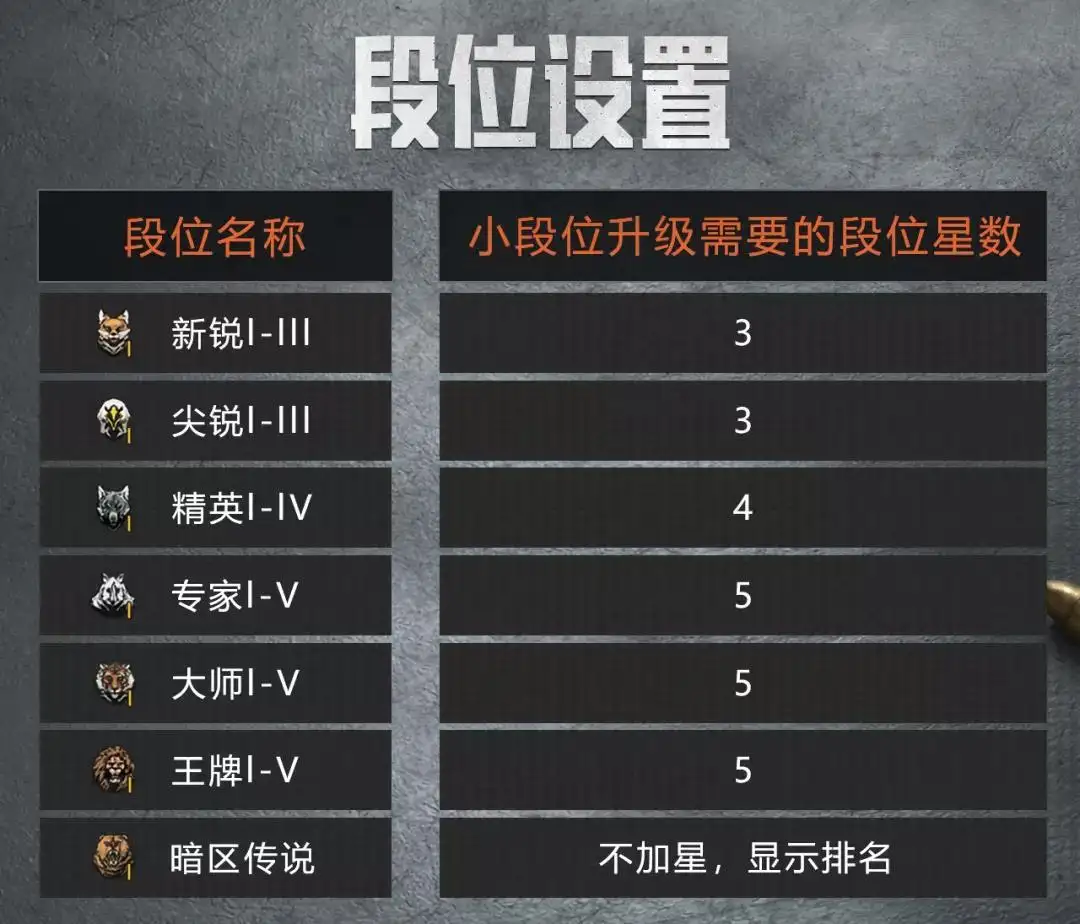 暗区突围,段位系统,优化,暗区突围