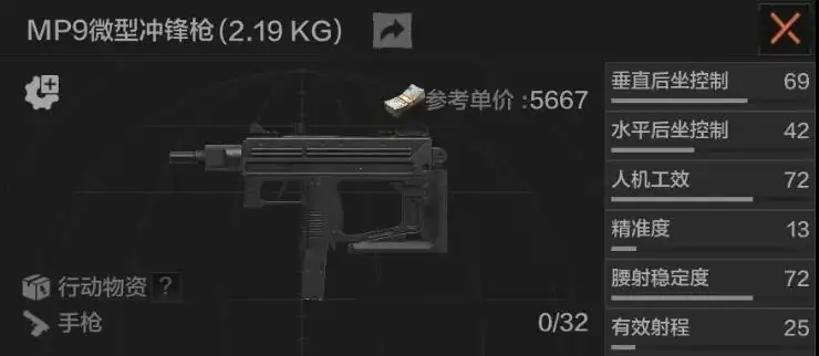 暗区突围,MP9,暗区突围