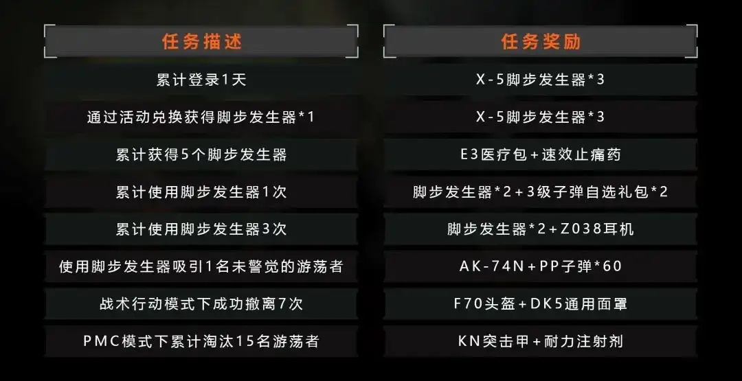 暗区突围,辨声行动,暗区突围