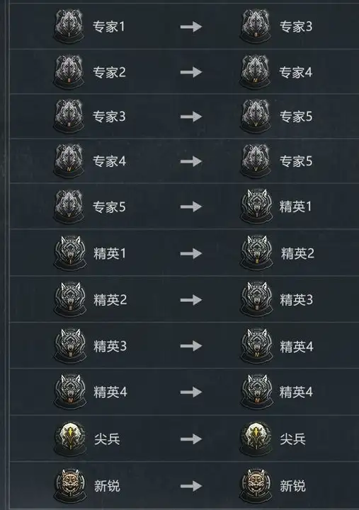 暗区突围,,赛季继承,暗区突围