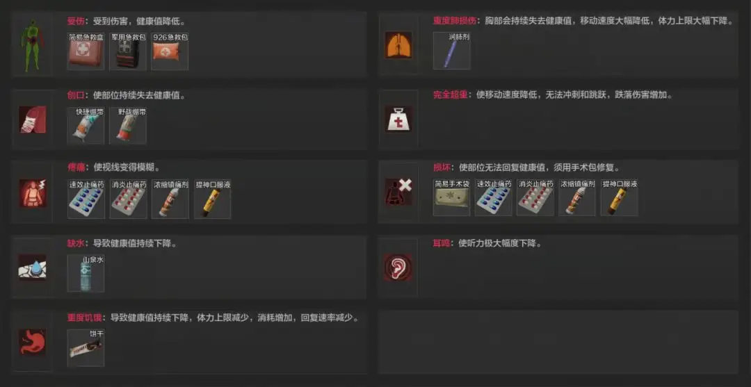 暗区突围,新手攻略,暗区突围