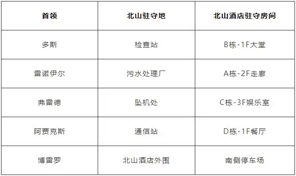 暗区突围,首领集结,第二期,暗区突围