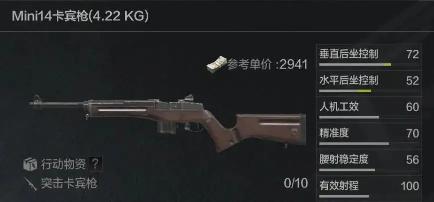 暗区突围,Mini14,暗区突围