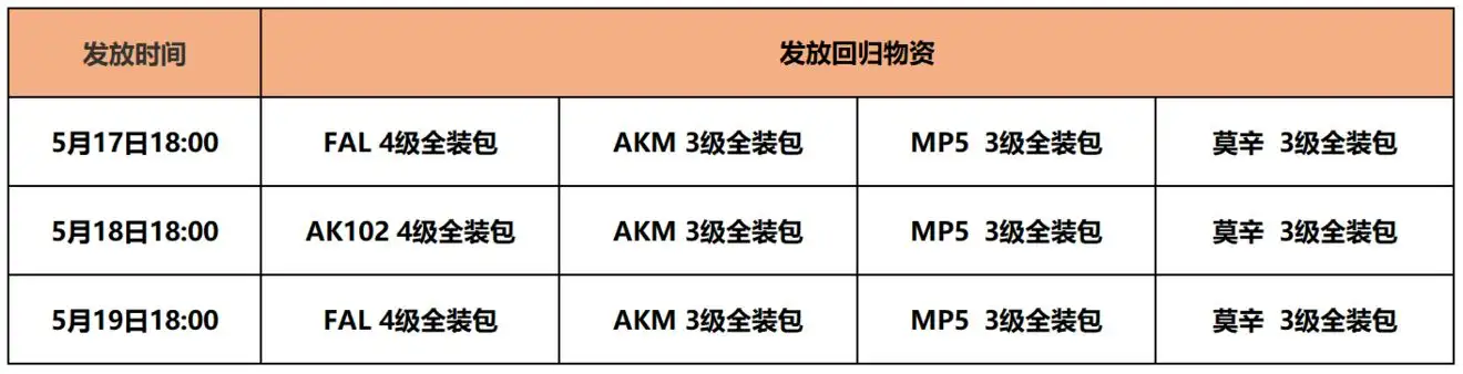 暗区突围,回归,暗区突围