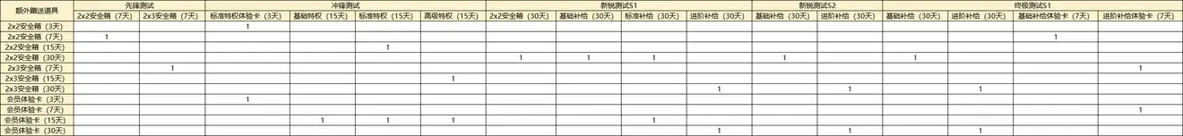 暗区突围,充值返还,暗区突围