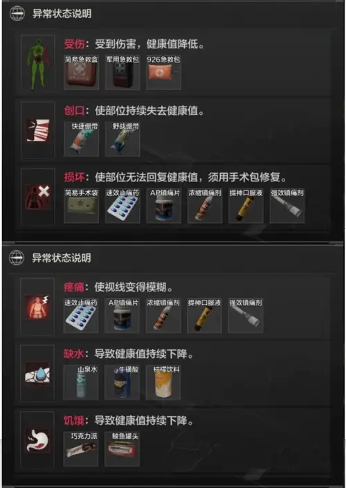 暗区突围,消耗品,暗区突围