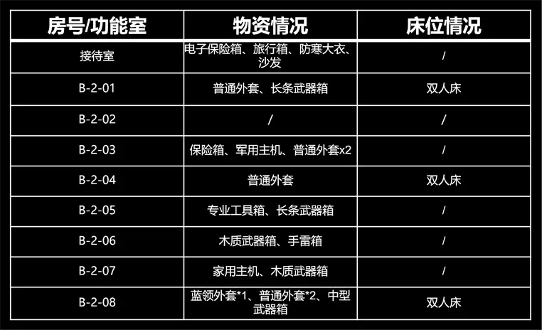 暗区突围,北山酒店,结构图,暗区突围