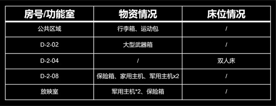 暗区突围,北山酒店,结构图,暗区突围