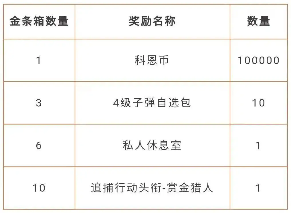 暗区突围,博雷罗,追捕行动,暗区突围