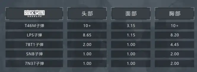 暗区突围,莫辛纳甘,子弹,暗区突围