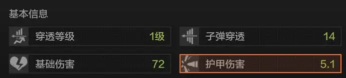 暗区突围,防弹衣,怎么选,暗区突围