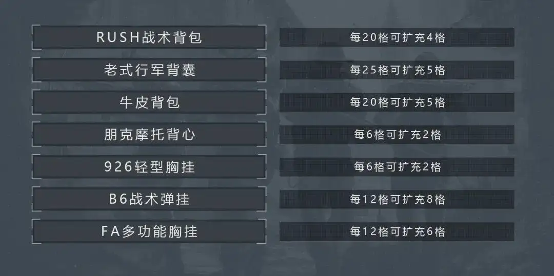 暗区突围,套包,暗区突围