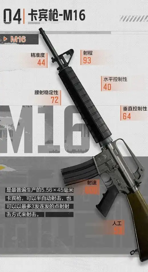 暗区突围,M16,暗区突围