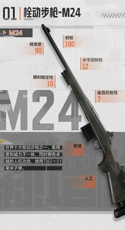暗区突围,M24,暗区突围