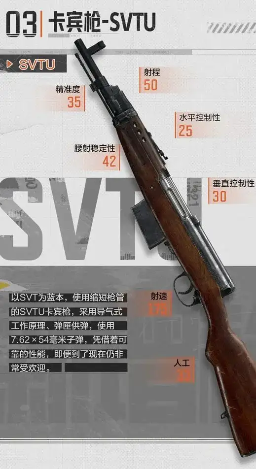 暗区突围,SVTU,怎么样,暗区突围
