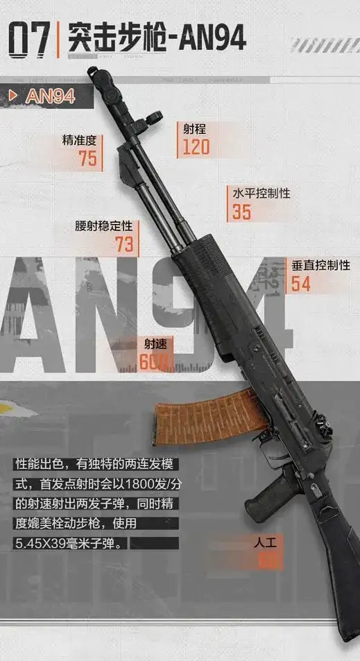 暗区突围,AN94,怎么样,暗区突围
