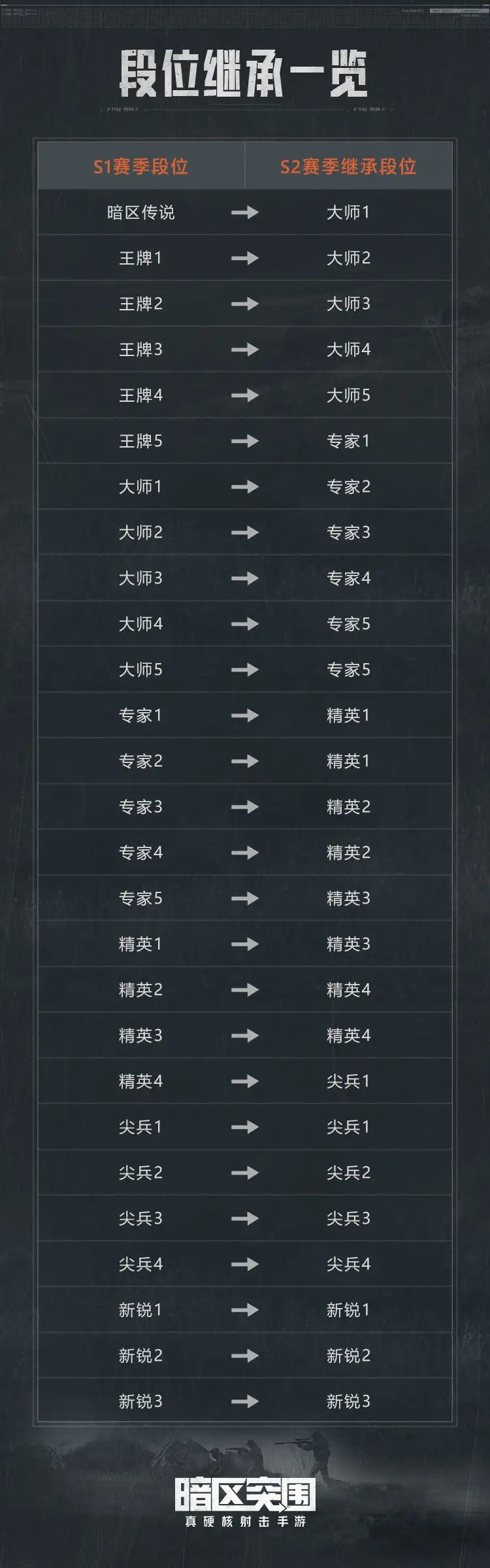 暗区突围,S2赛季,开始,暗区突围