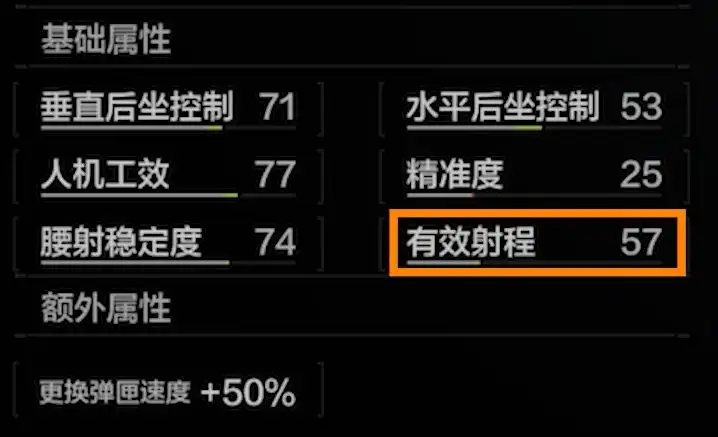 暗区突围,有效射程,是什么意思,暗区突围