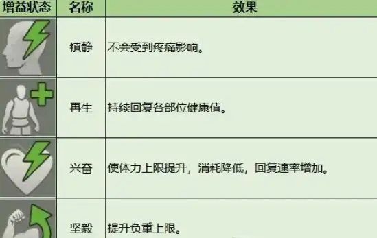 暗区突围,增益效果有哪些,增益效果介绍分享,暗区突围