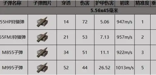 暗区突围,AK102枪械数据,AK102枪械详细数据介绍,暗区突围
