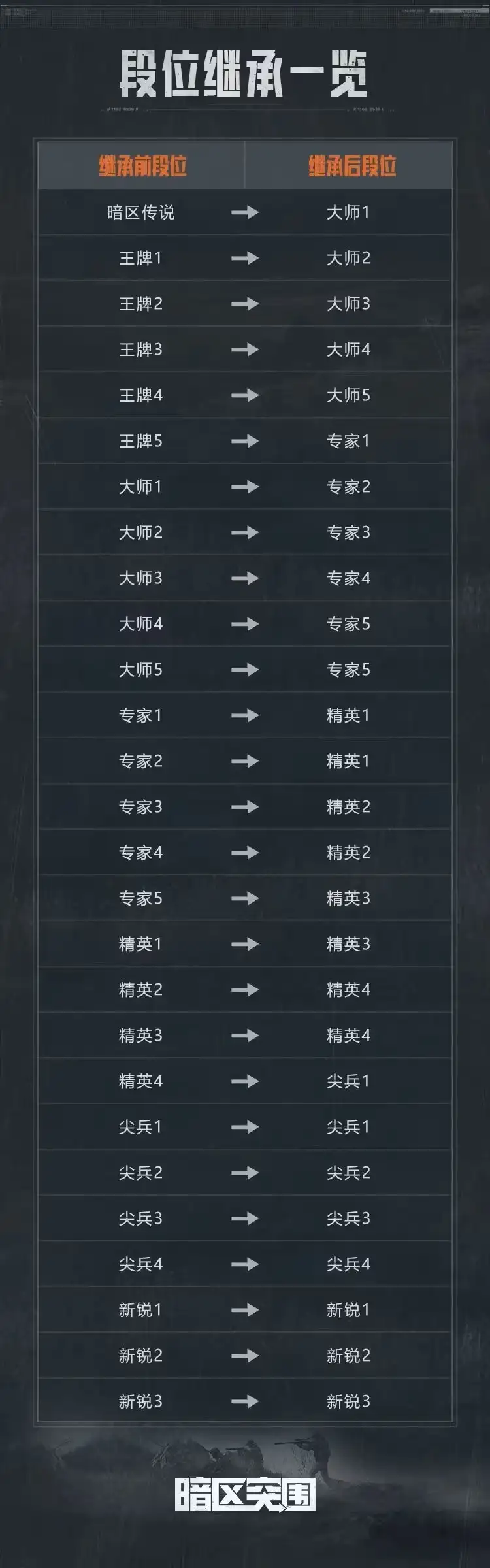 暗区突围,S5赛季,结束时间,暗区突围