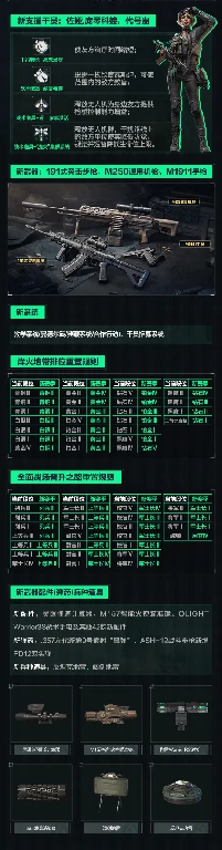 三角洲行动,更新公告,三角洲行动,Delta Force,三角洲行动