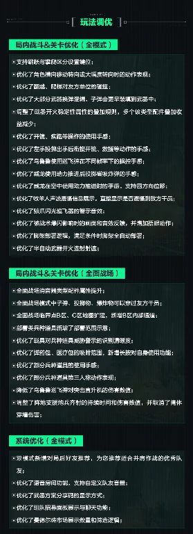 三角洲行动,更新公告,三角洲行动,Delta Force,三角洲行动