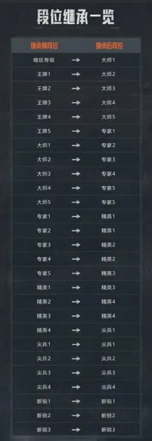 暗区突围,s11赛季继承规则介绍,暗区突围